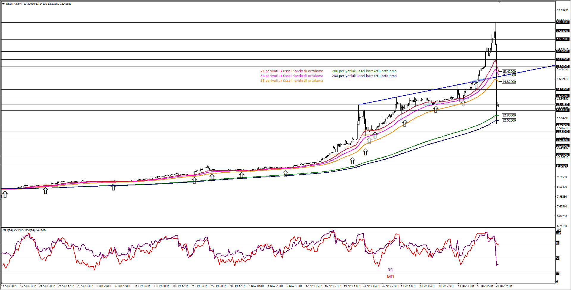 USDTRY