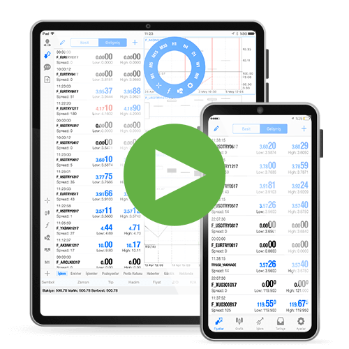 GCM Opsiyon Meta Trader 5 Android