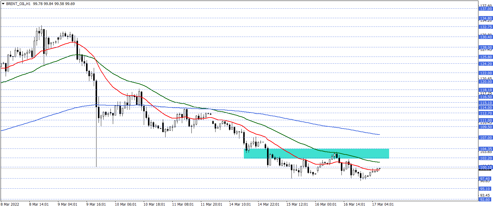 BRENT PETROL