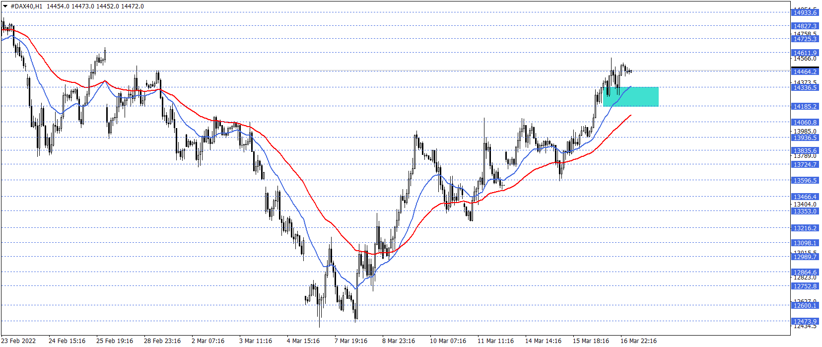 DAX40