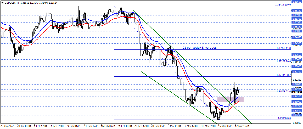 GBPUSD
