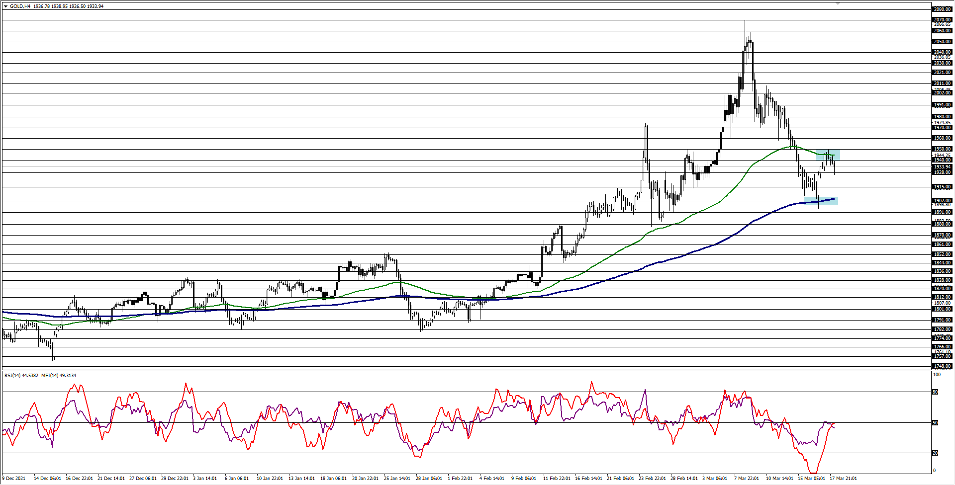 ONS ALTIN