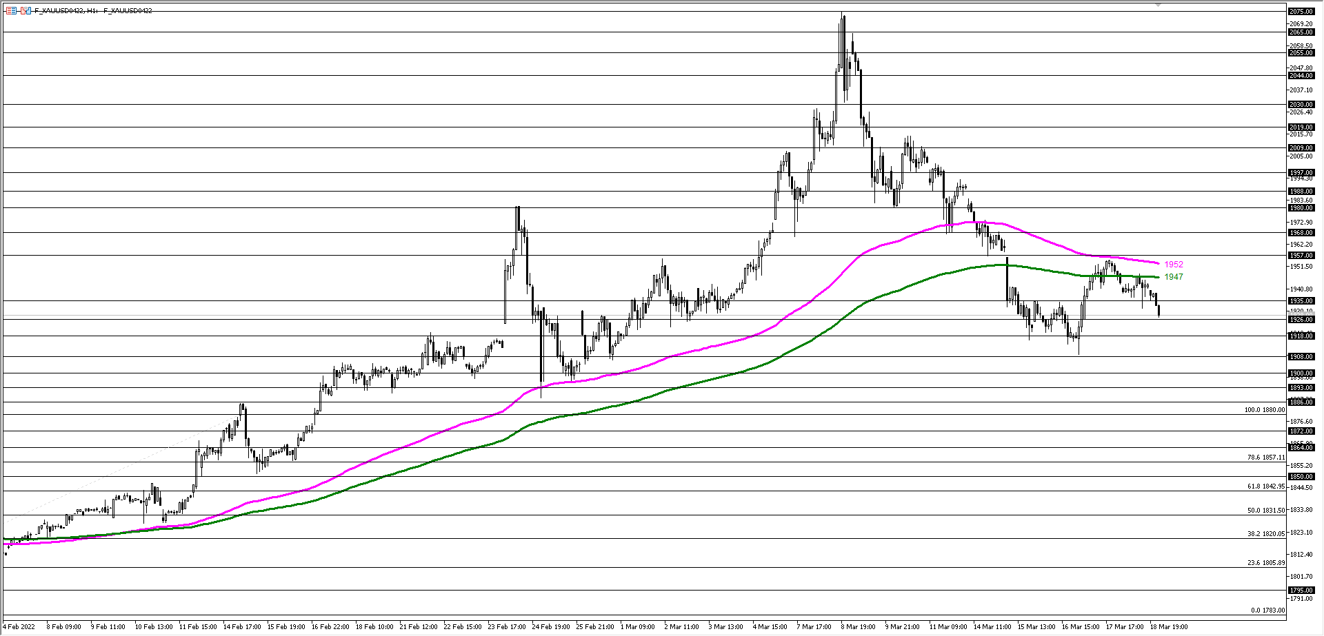 ONS ALTIN KONTRATI