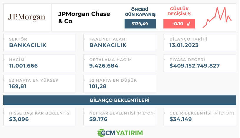 https://www.gcmyatirim.com.tr/forex/yatirim-araclari/hisse-senetleri/jp-morgan-chase