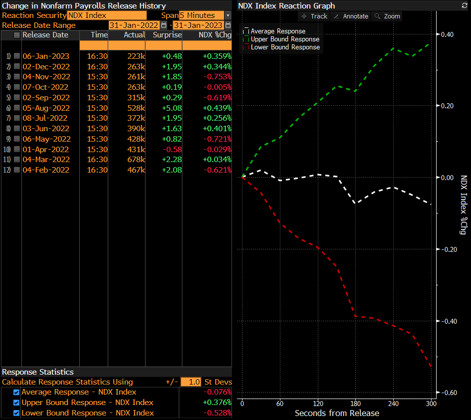 ndx index