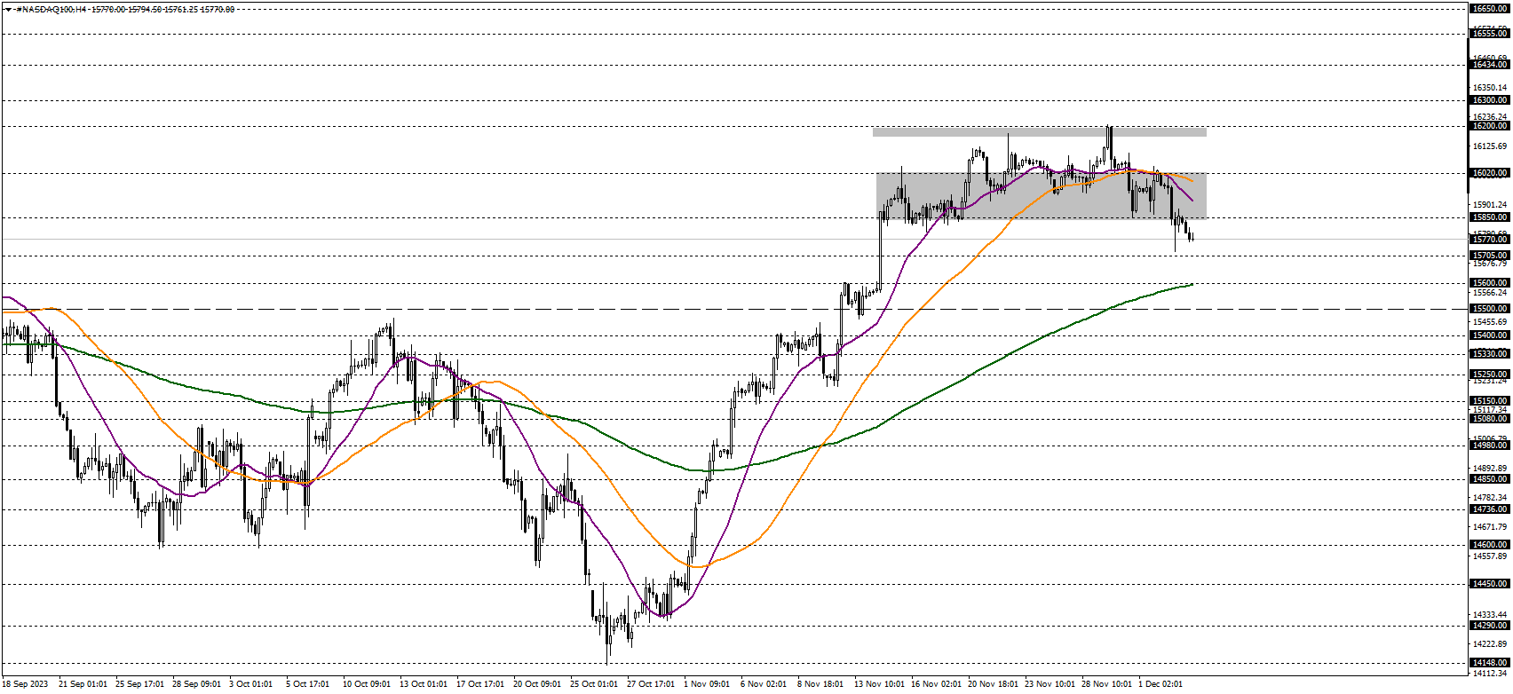 NASDAQ100