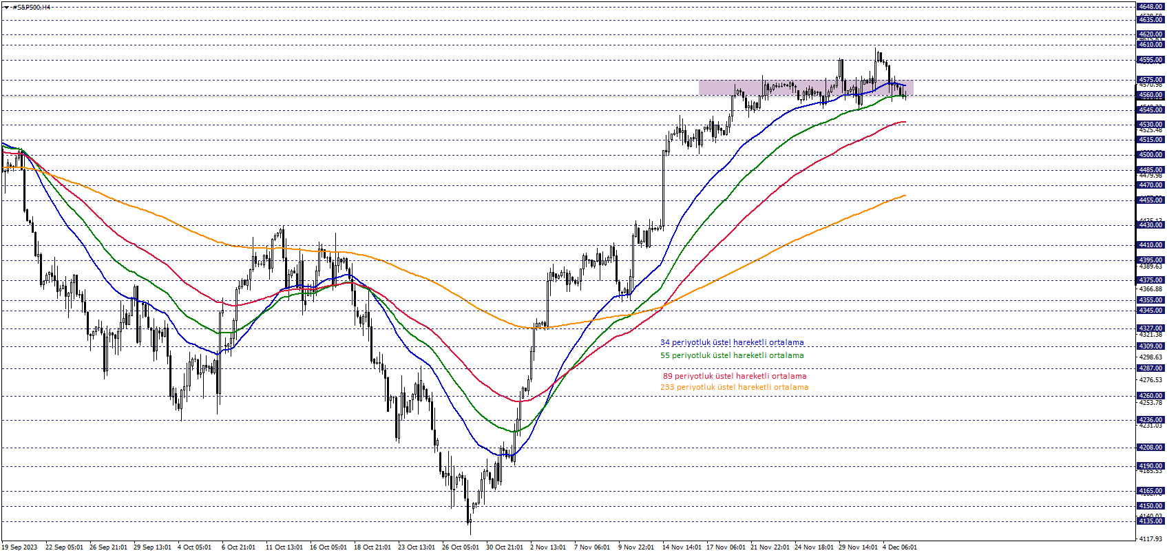 S&P500