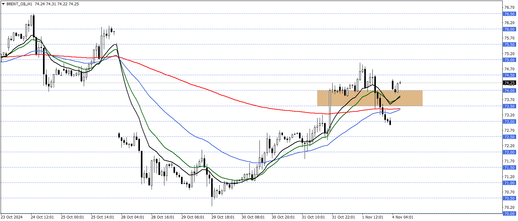 BRENT PETROL