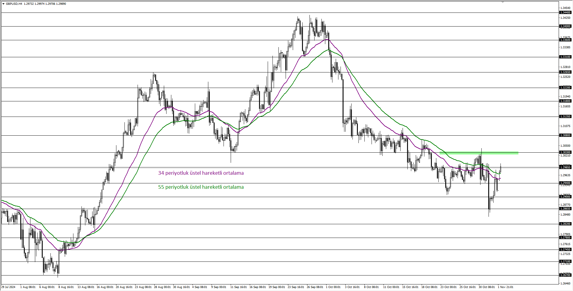 GBPUSD