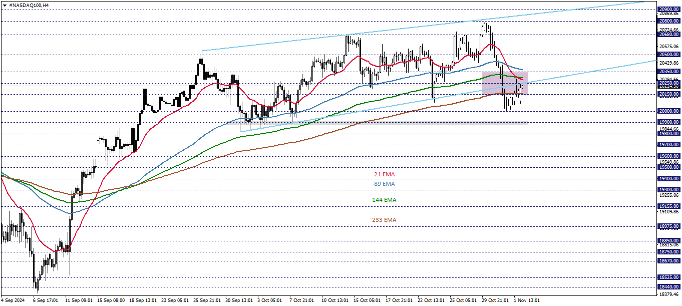 NASDAQ100