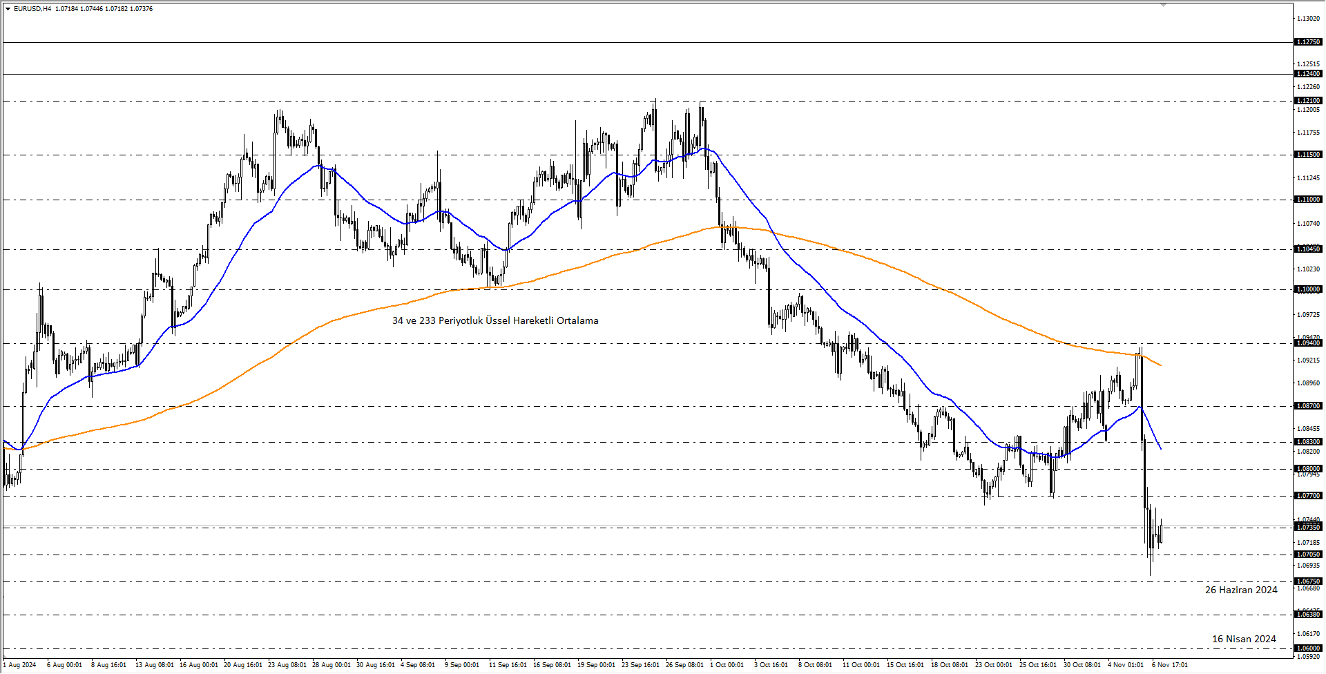 EURUSD