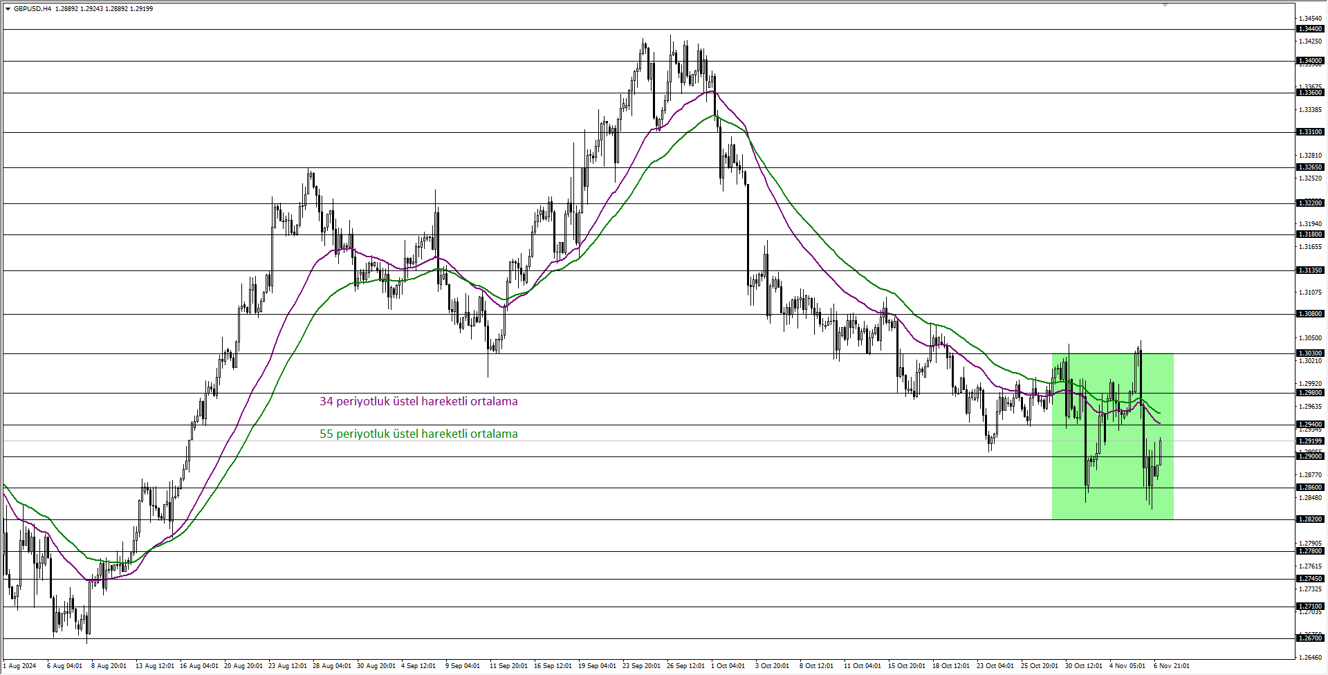 GBPUSD