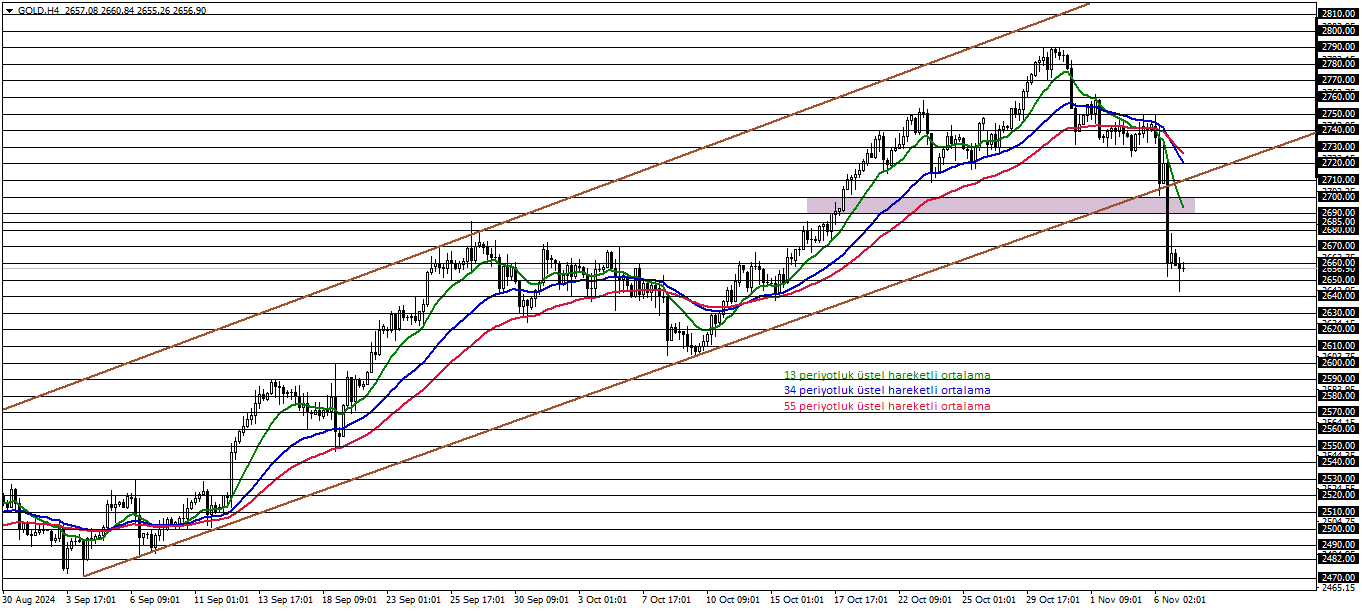 ONS ALTIN
