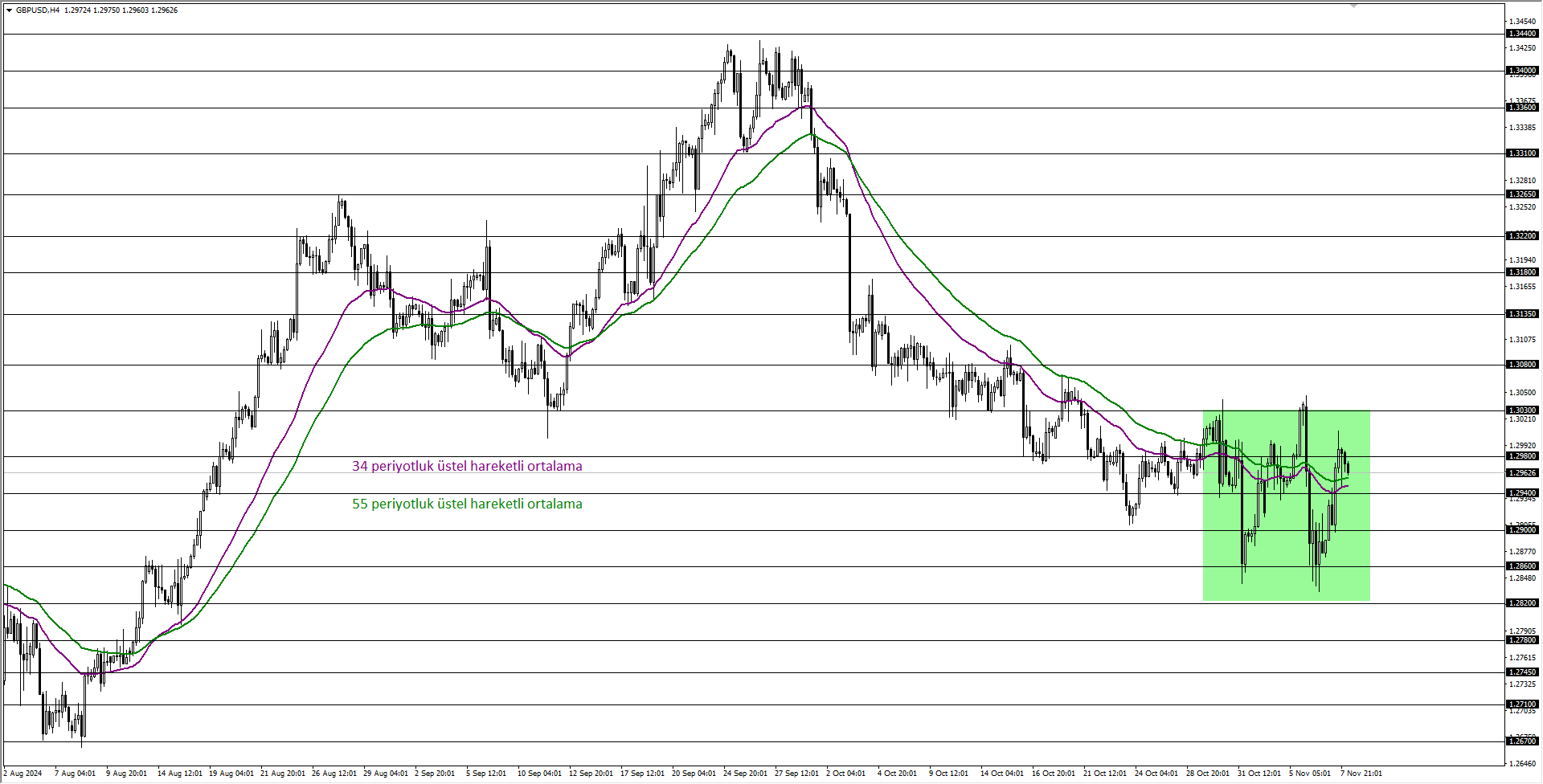 GBPUSD
