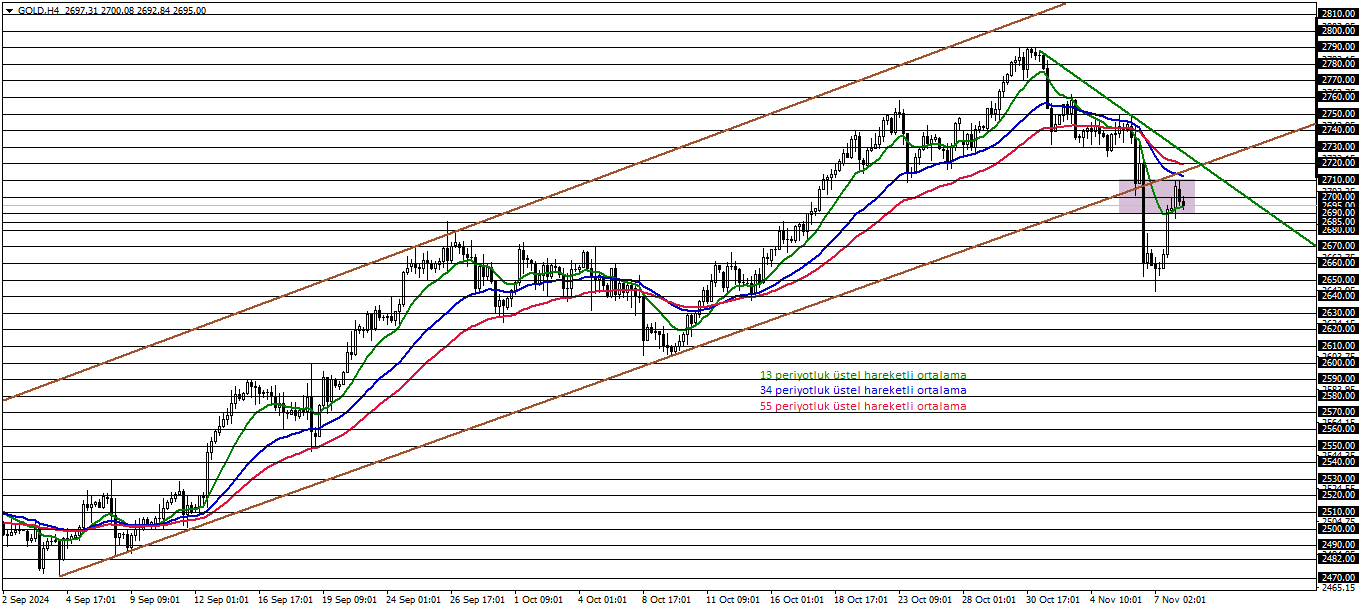 ONS ALTIN