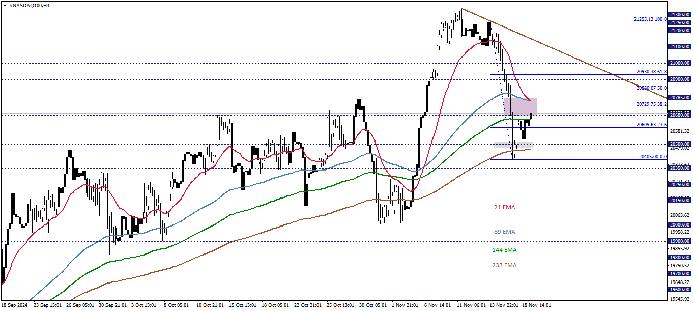 NASDAQ100