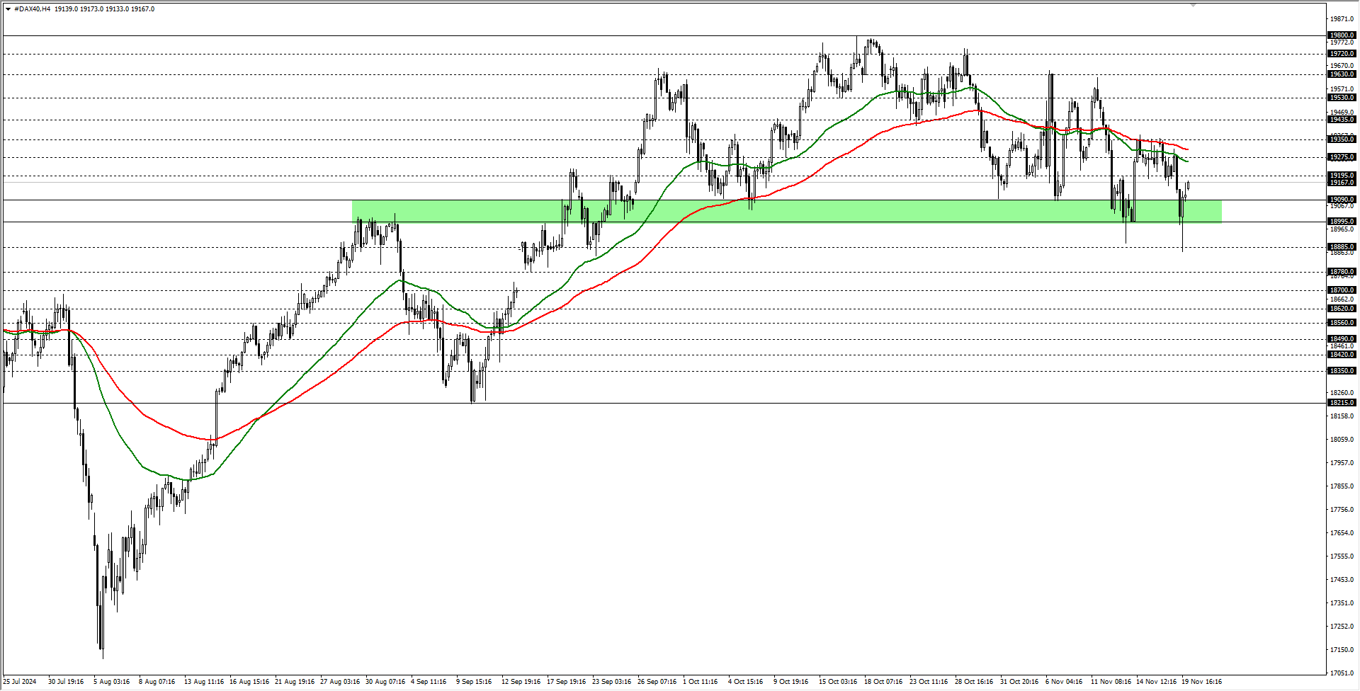 DAX40