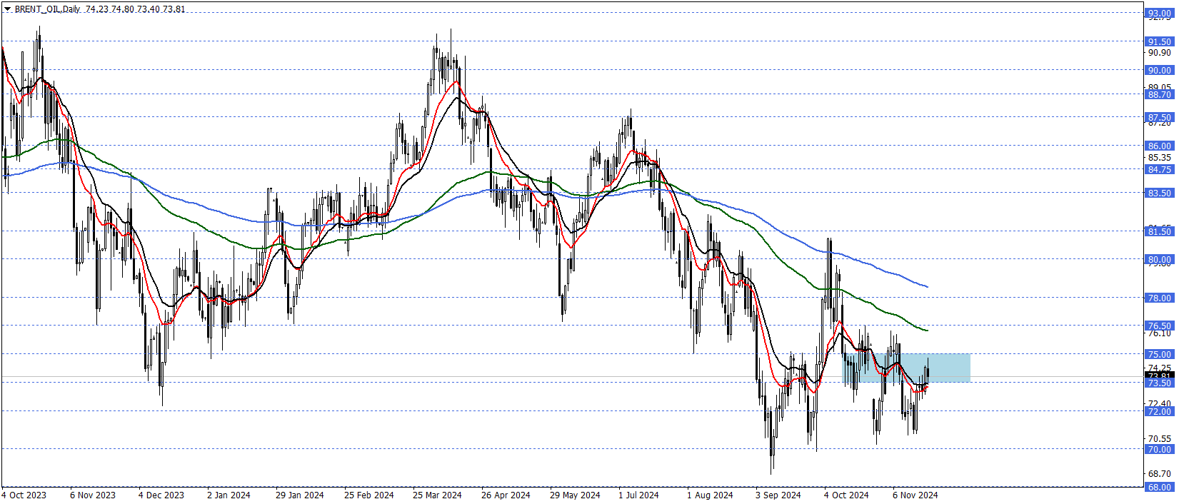 BRENT PETROL