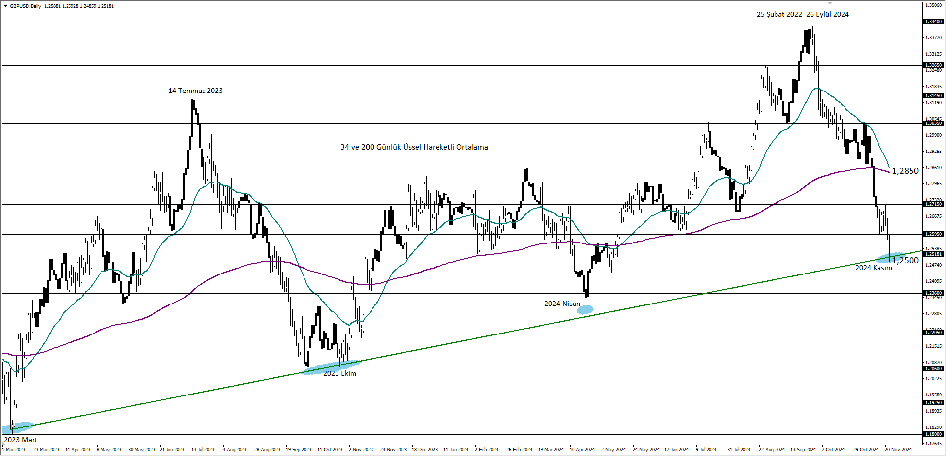 GBPUSD