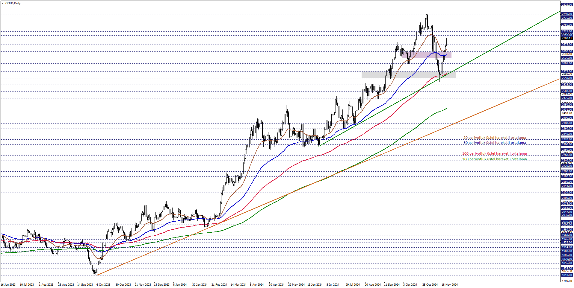 ONS ALTIN