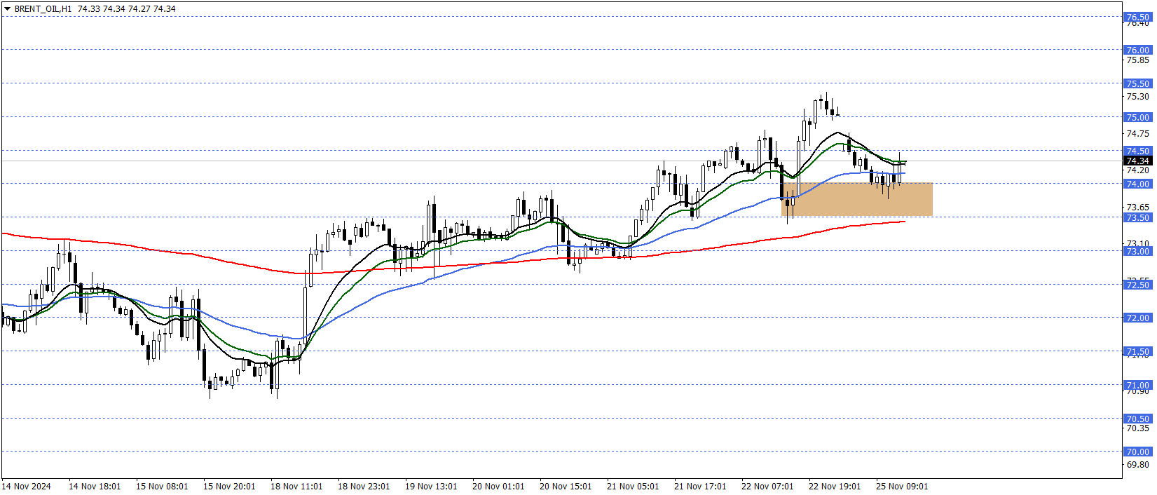 BRENT PETROL