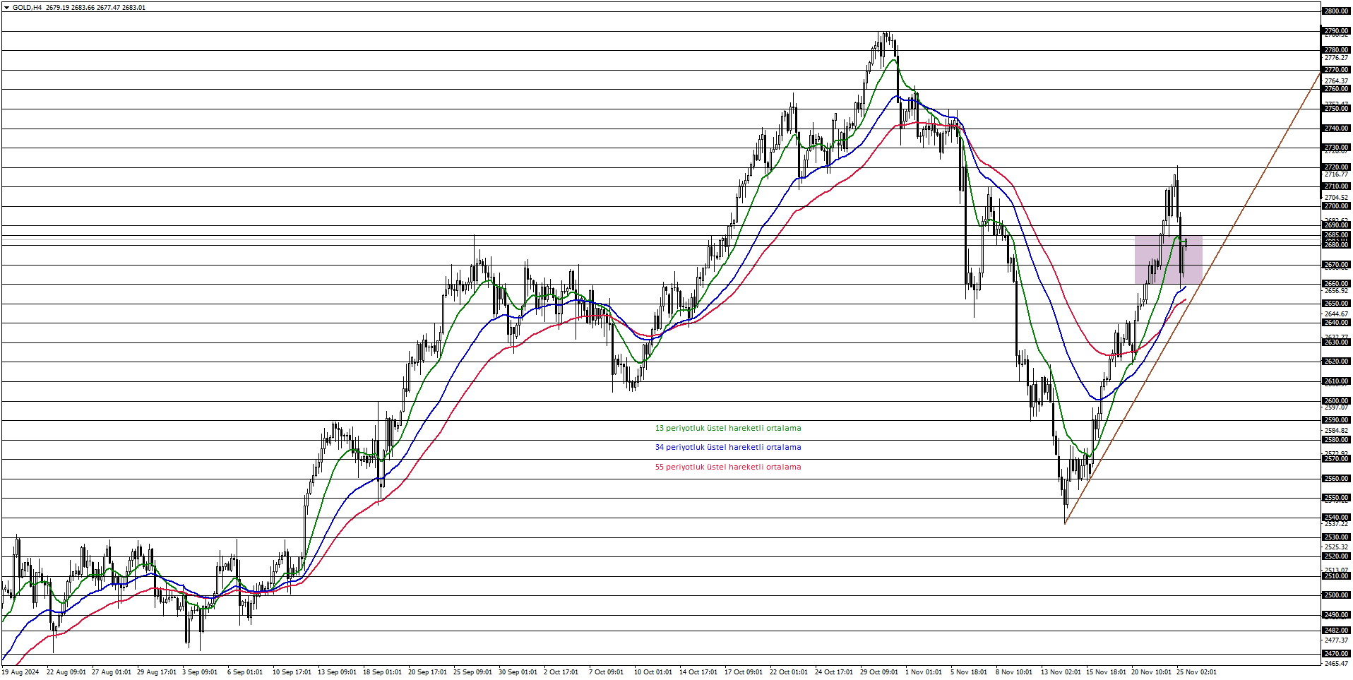 ONS ALTIN
