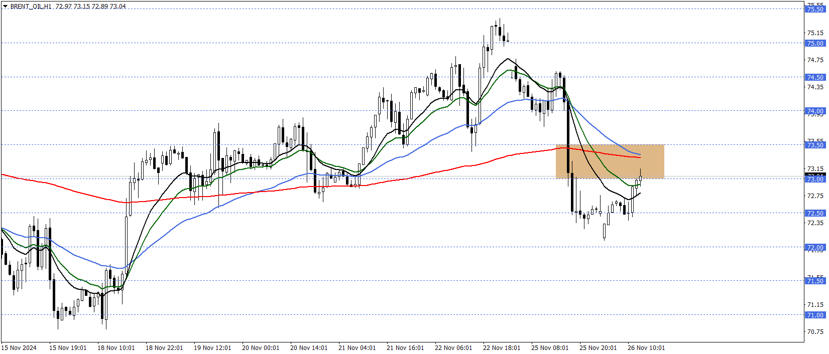 BRENT PETROL