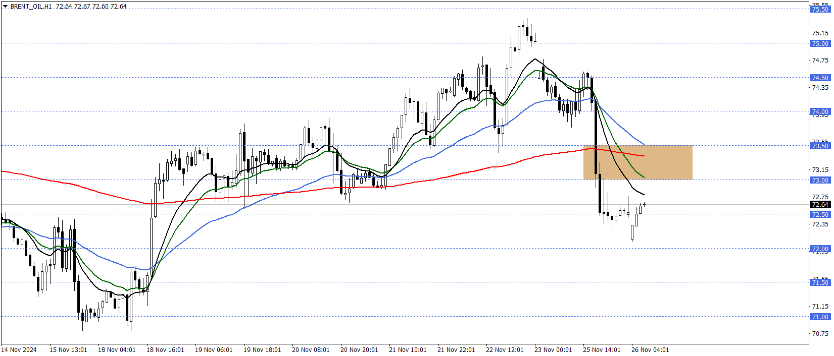 BRENT PETROL