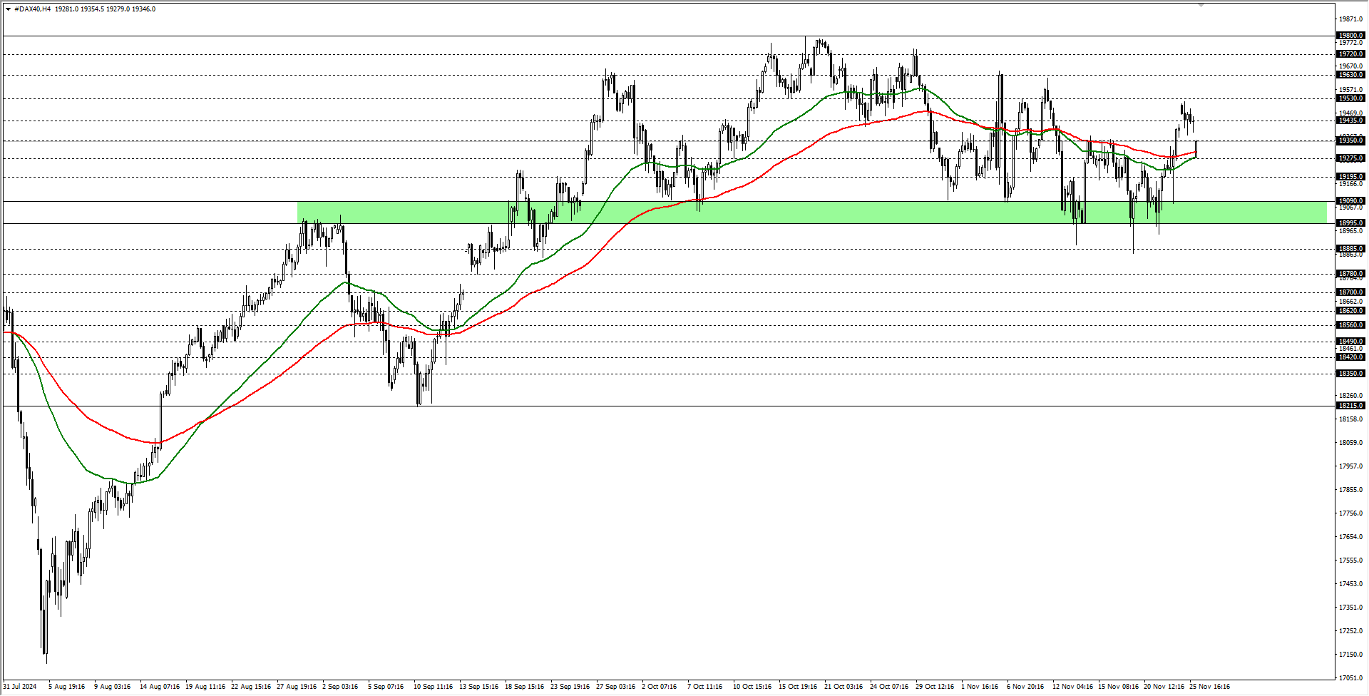 DAX40