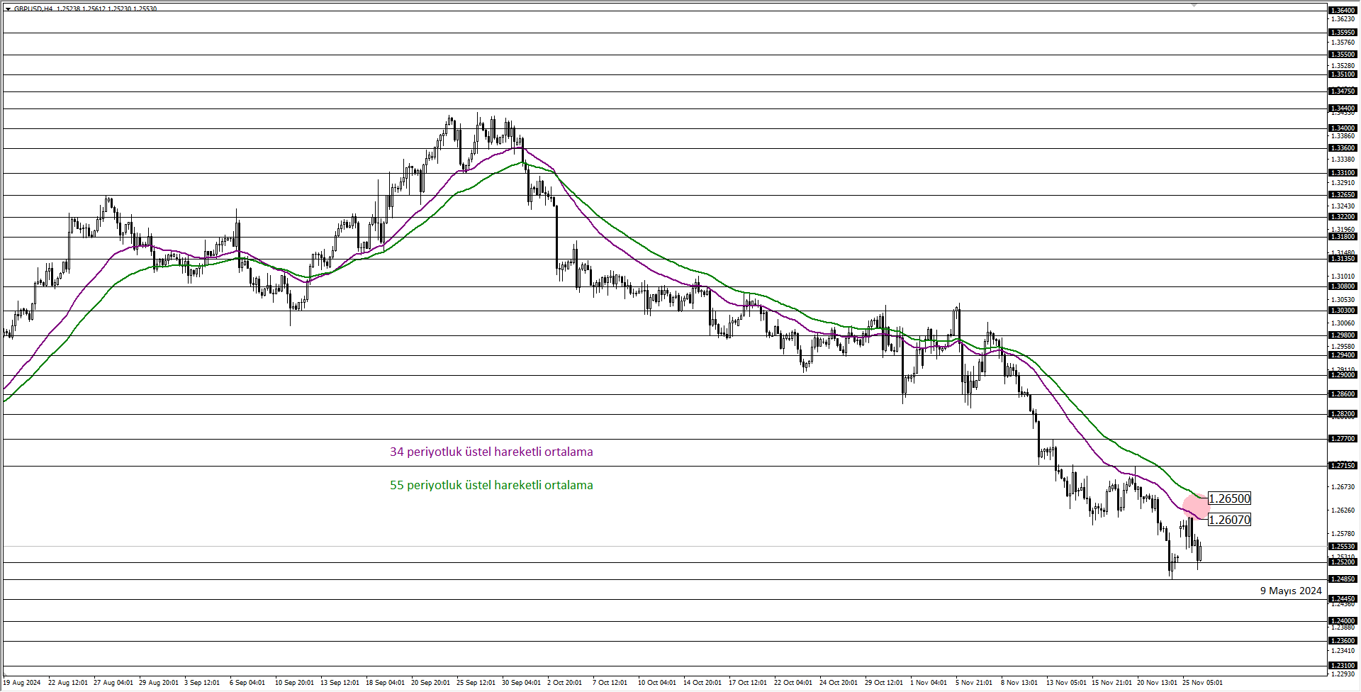 GBPUSD