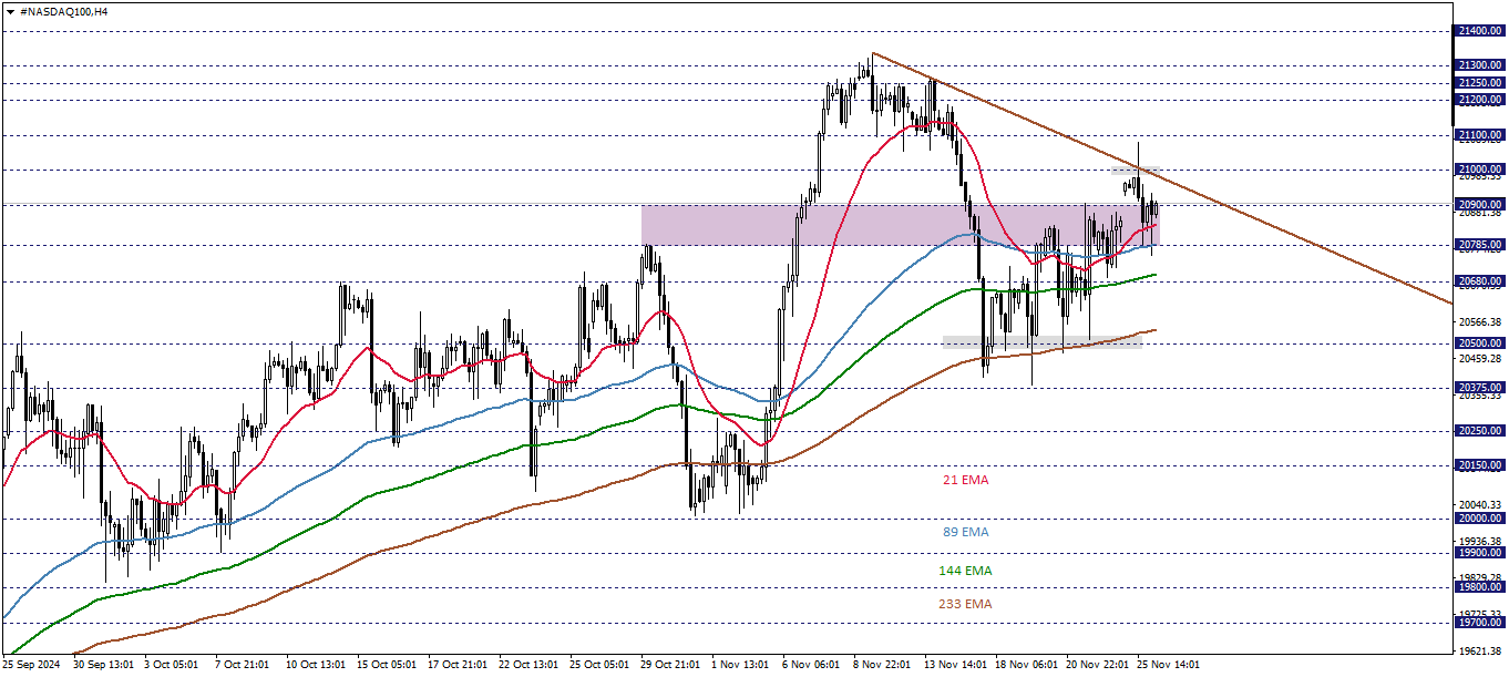 NASDAQ100
