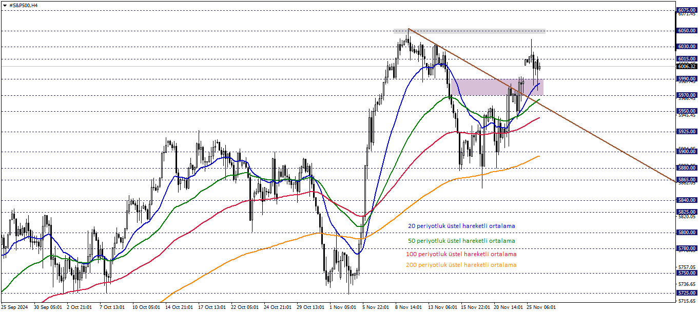 S&P500