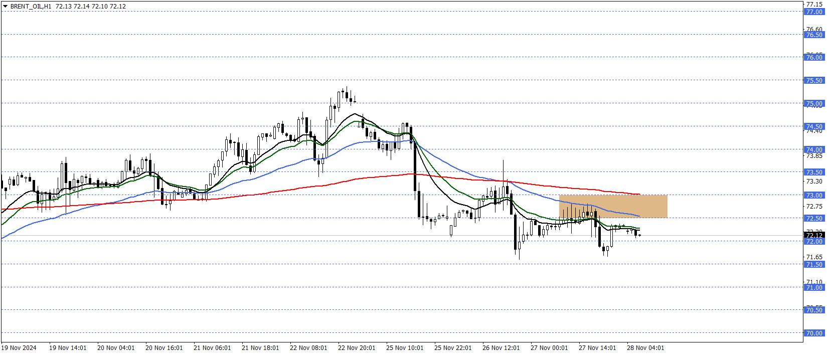 BRENT PETROL