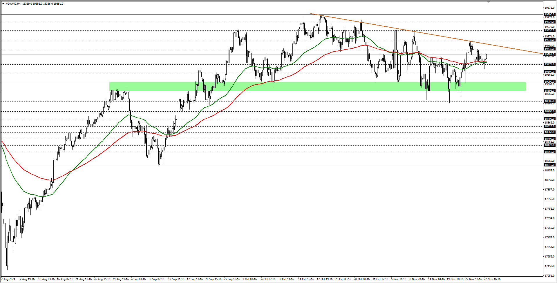 DAX40