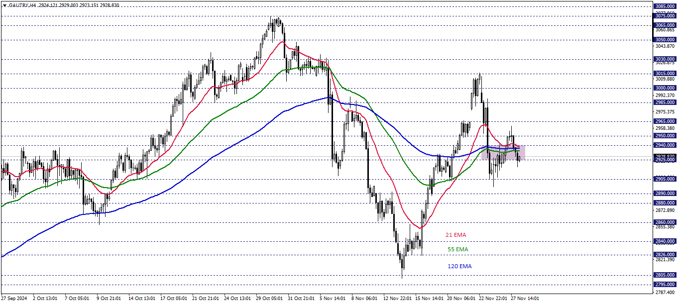 GRAM ALTIN