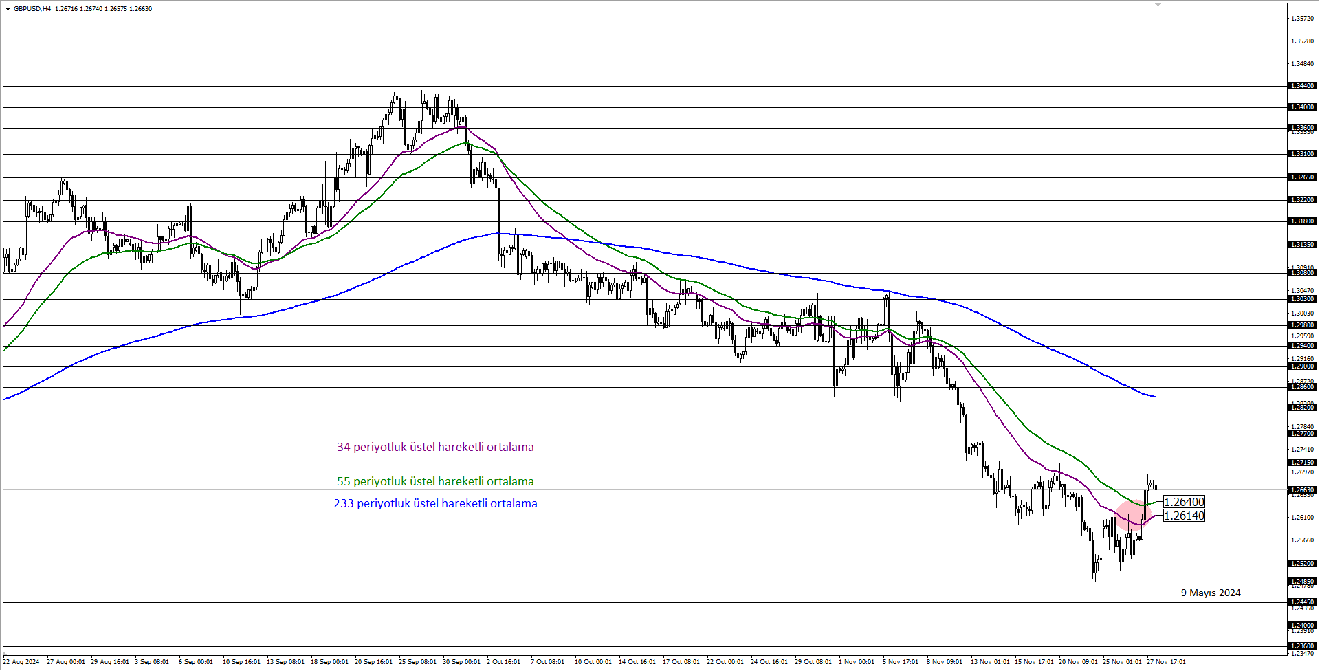 GBPUSD