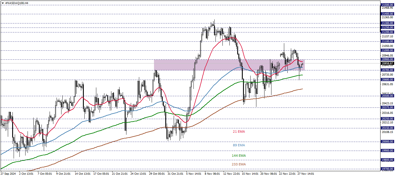 NASDAQ100