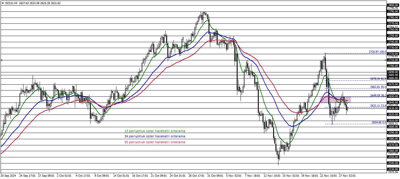 ONS ALTIN