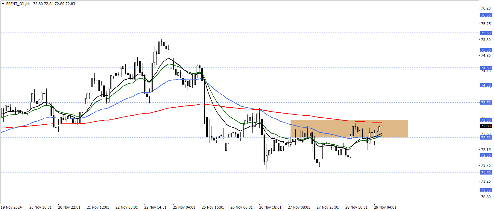 BRENT PETROL