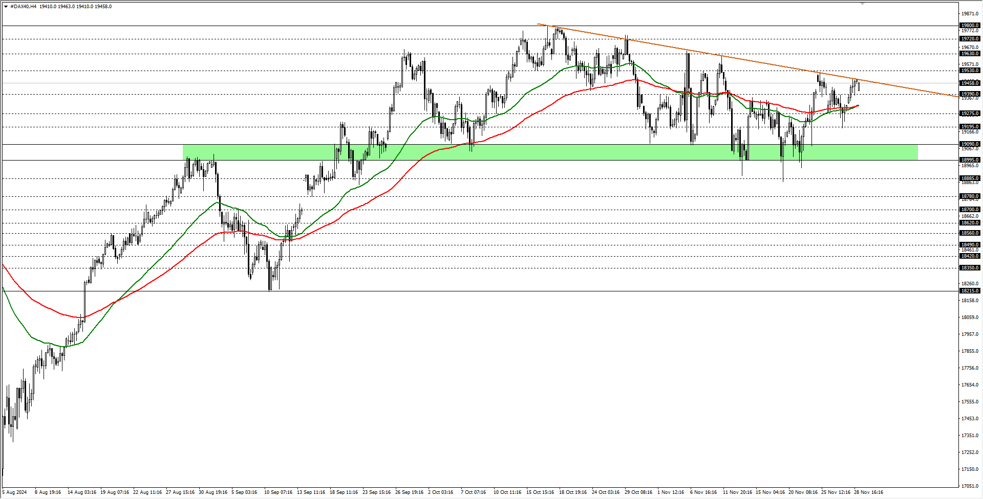 DAX40