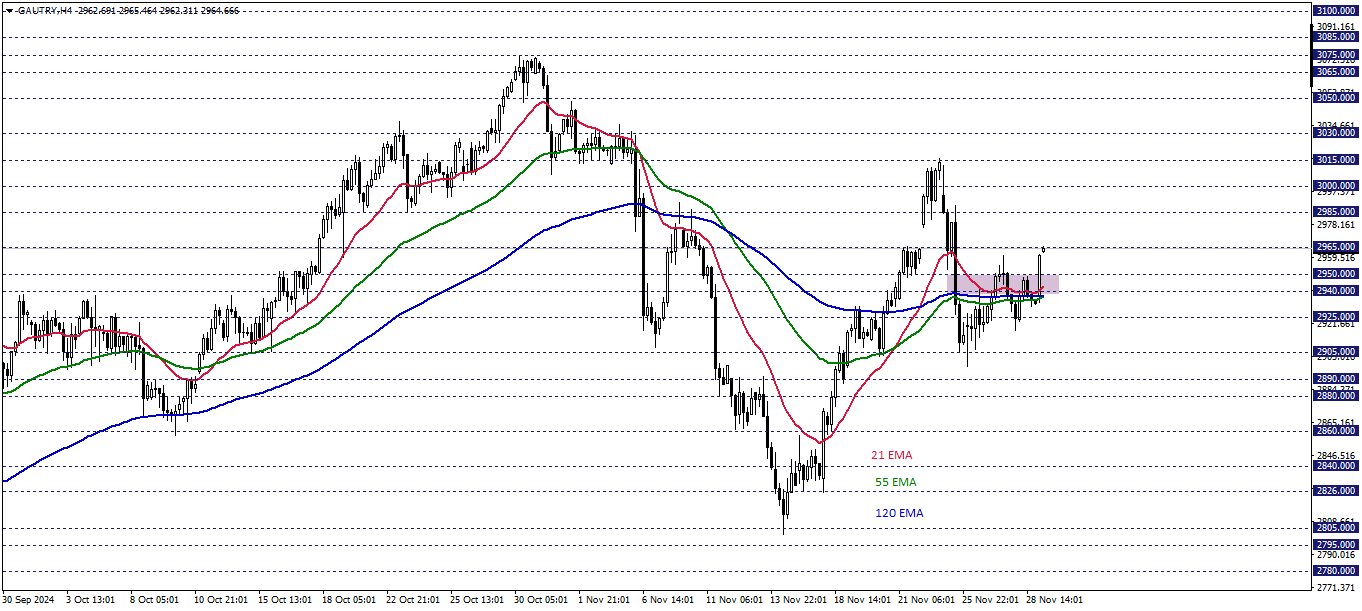 GRAM ALTIN