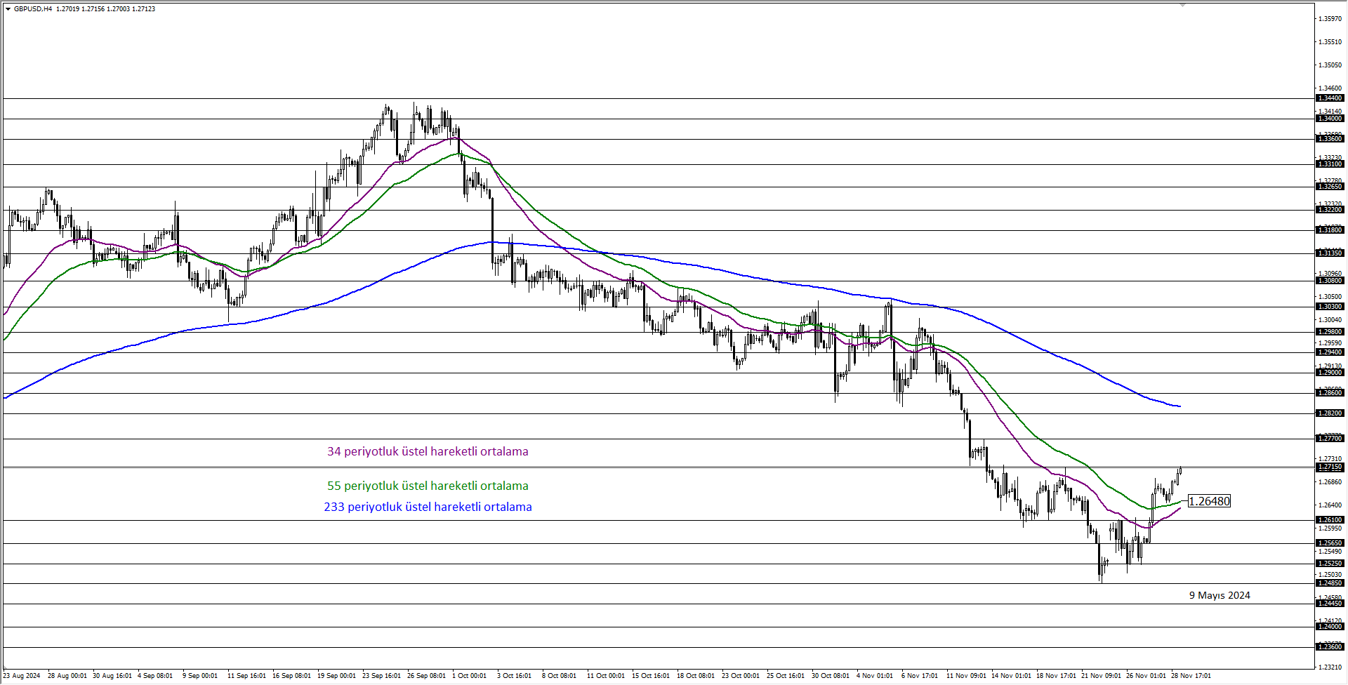 GBPUSD