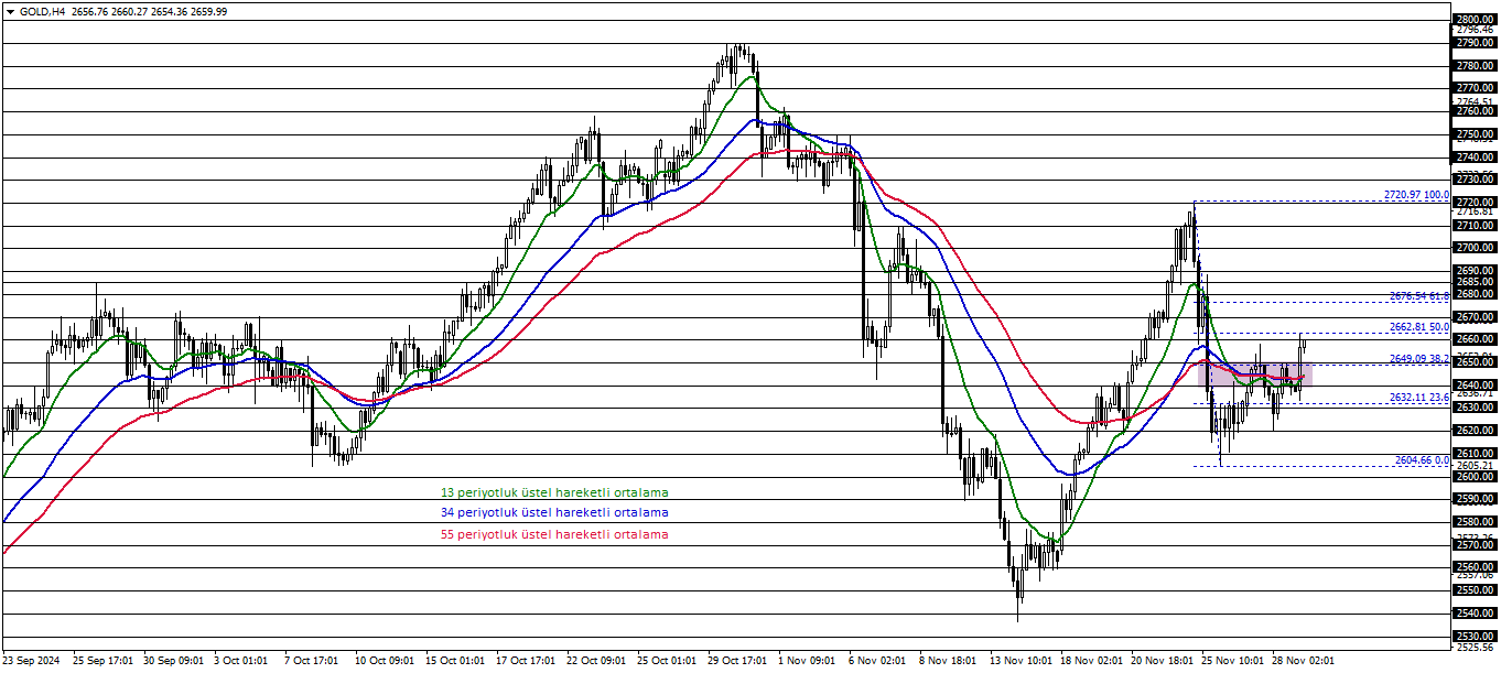 ONS ALTIN