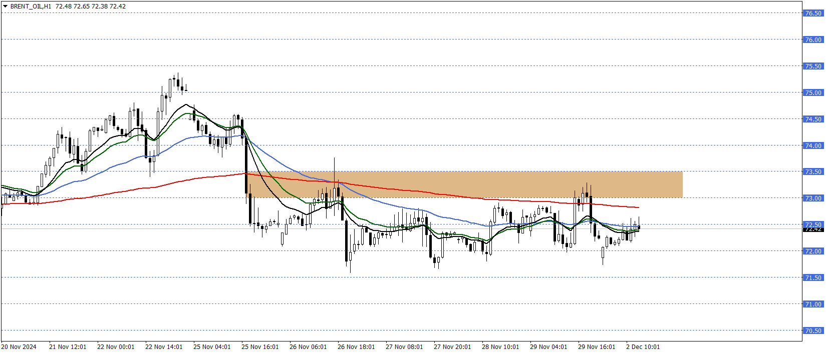 BRENT PETROL
