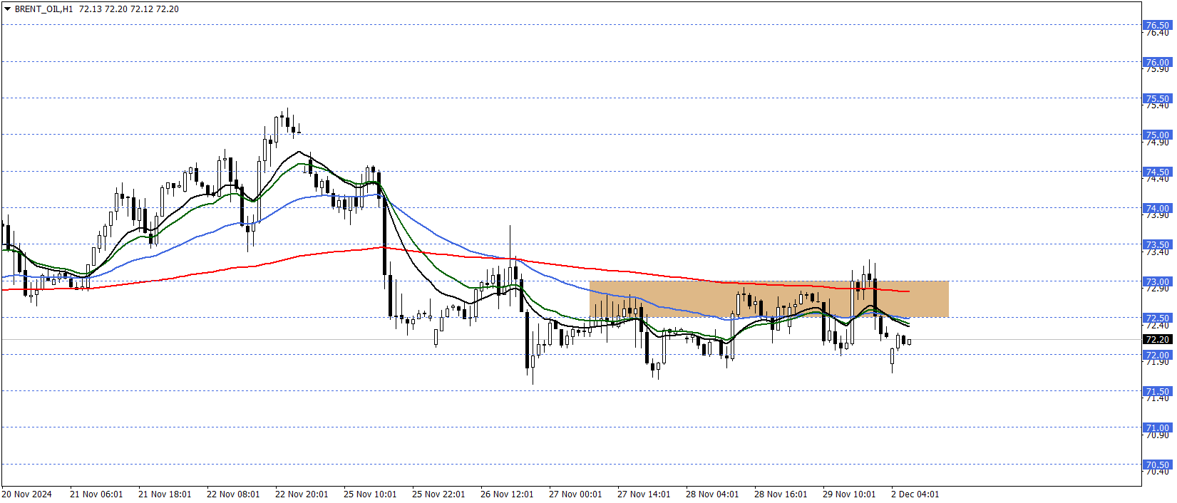 BRENT PETROL
