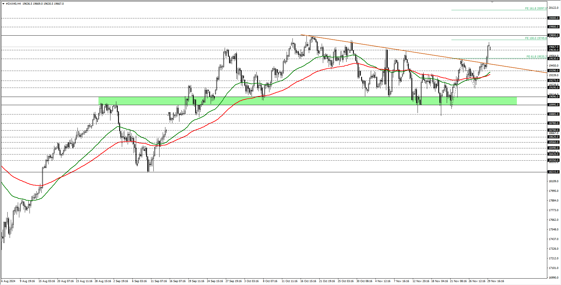DAX40