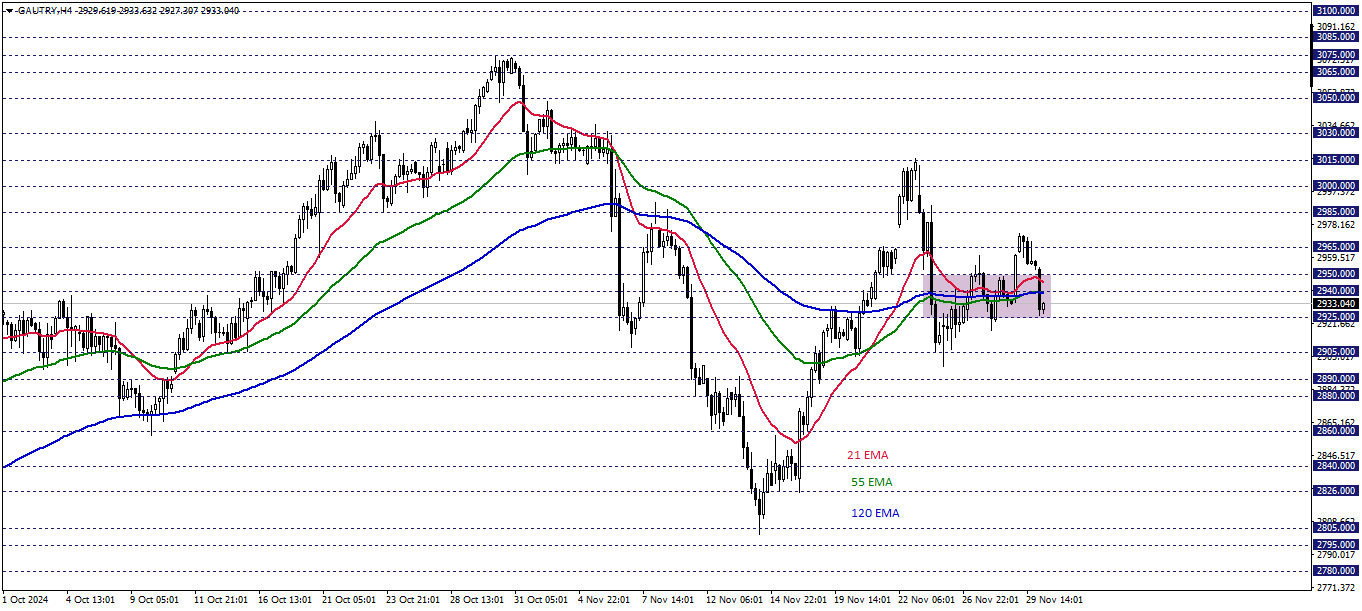 GRAM ALTIN