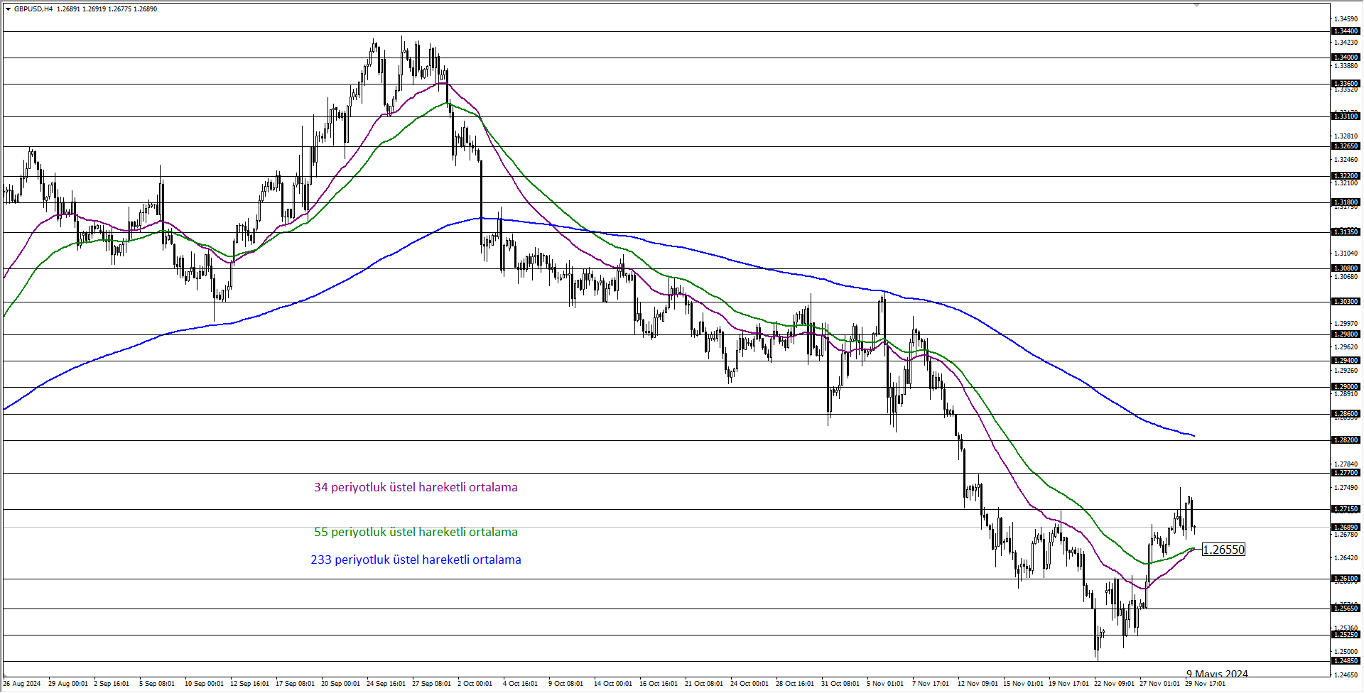 GBPUSD
