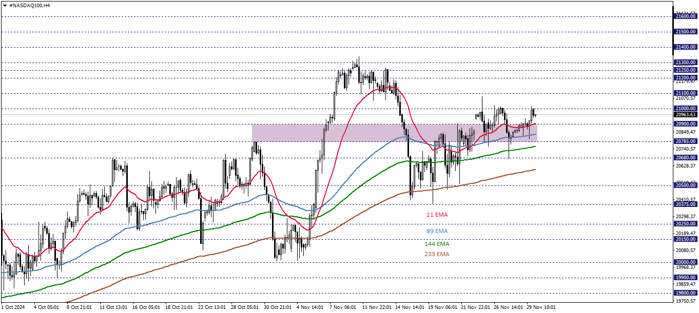 NASDAQ100
