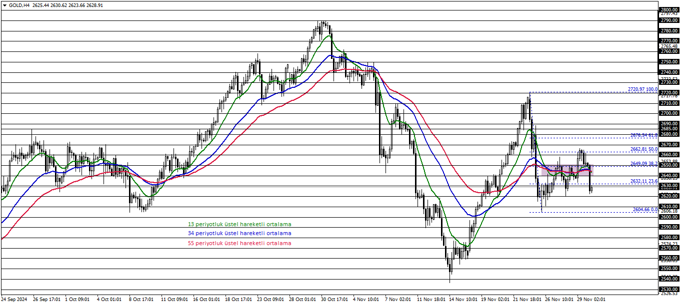 ONS ALTIN